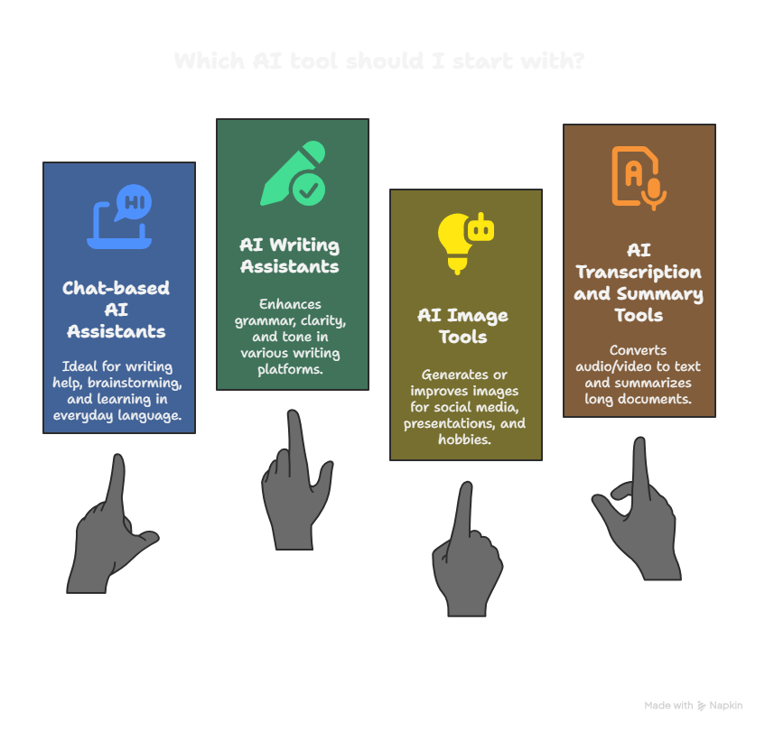 AI Tools and Use Cases
